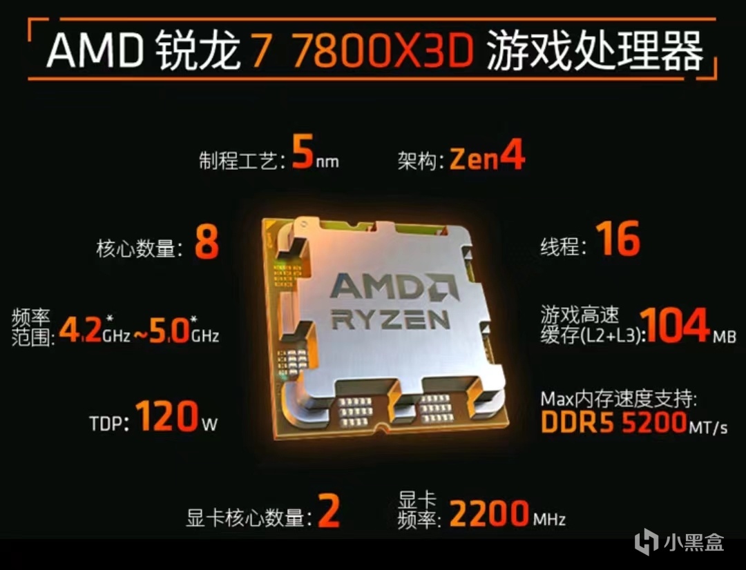 【球盟会】高性价比的CPU推荐（AMD）