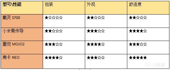 骨传导耳机横测：千元性能VS百元，真的全方位吊打？NO！-第2张