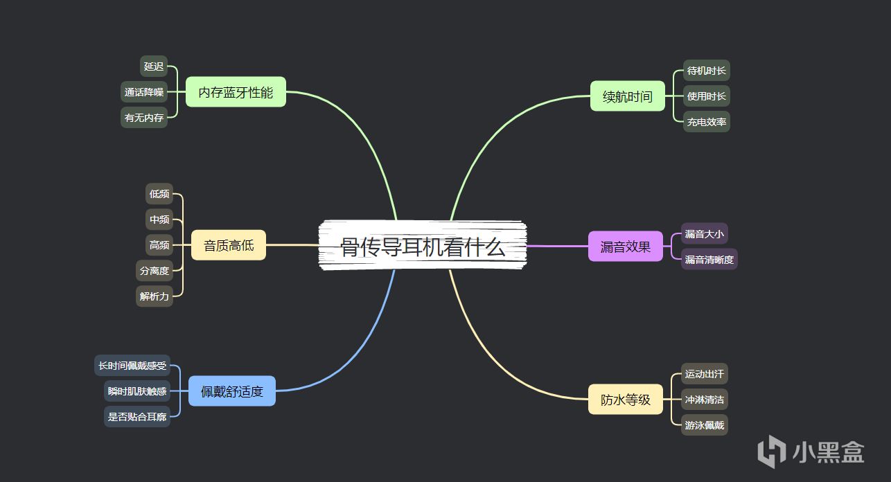 骨傳導耳機橫測：千元性能VS百元，真的全方位吊打？NO！-第1張