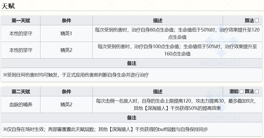 【球盟会】BP-1至BP-9通关以及镀层思路