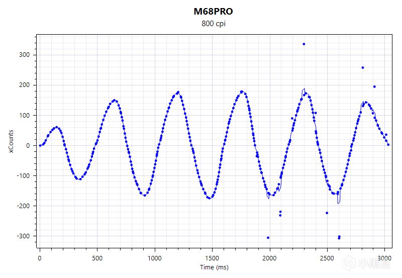 【实测】2024年618游戏鼠标全价位推荐，大手小手，趴握抓握皆有