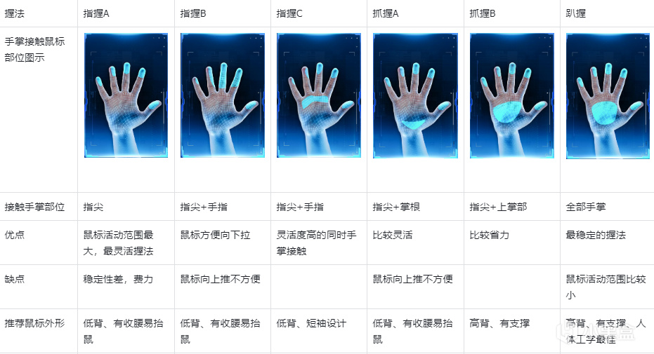 【实测】2024年618游戏鼠标全价位推荐，大手小手，趴握抓握皆有