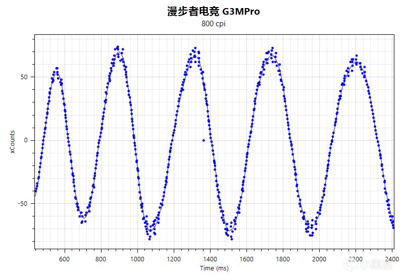 【实测】2024年618游戏鼠标全价位推荐，大手小手，趴握抓握皆有