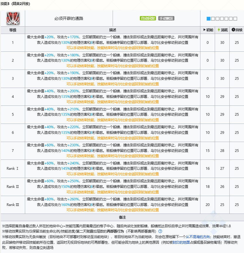 【球盟会】BP-1至BP-9通关以及镀层思路