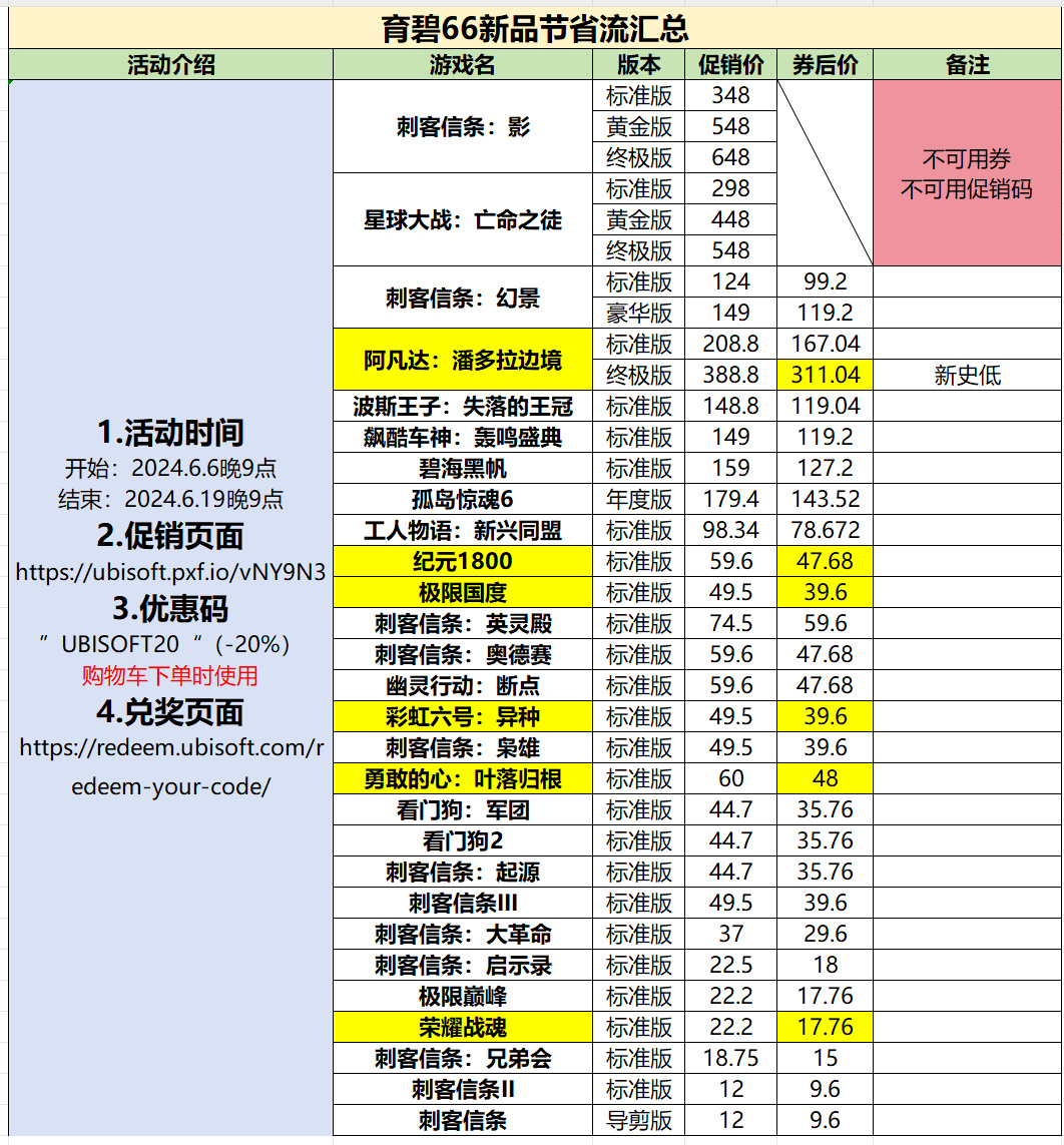 【球盟会】育碧商城66新品节促销开始啦