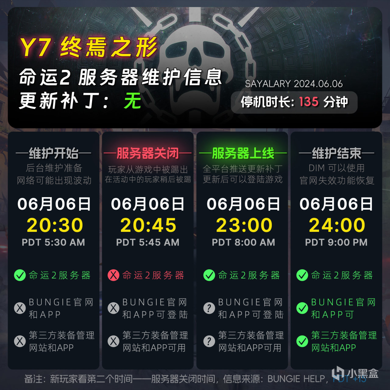 命運(yùn)2 停機(jī)維護(hù) 2024.06.06