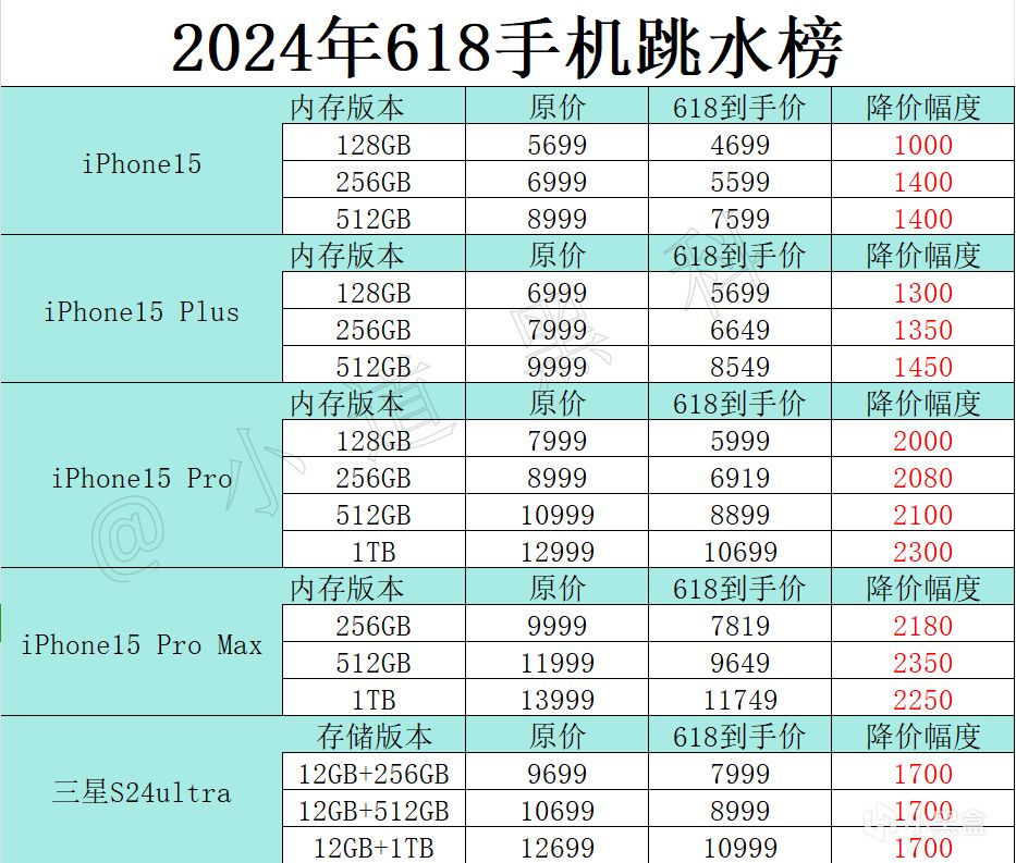 華為這價(jià)格是瘋了嗎？Mate60系列突然降價(jià)！