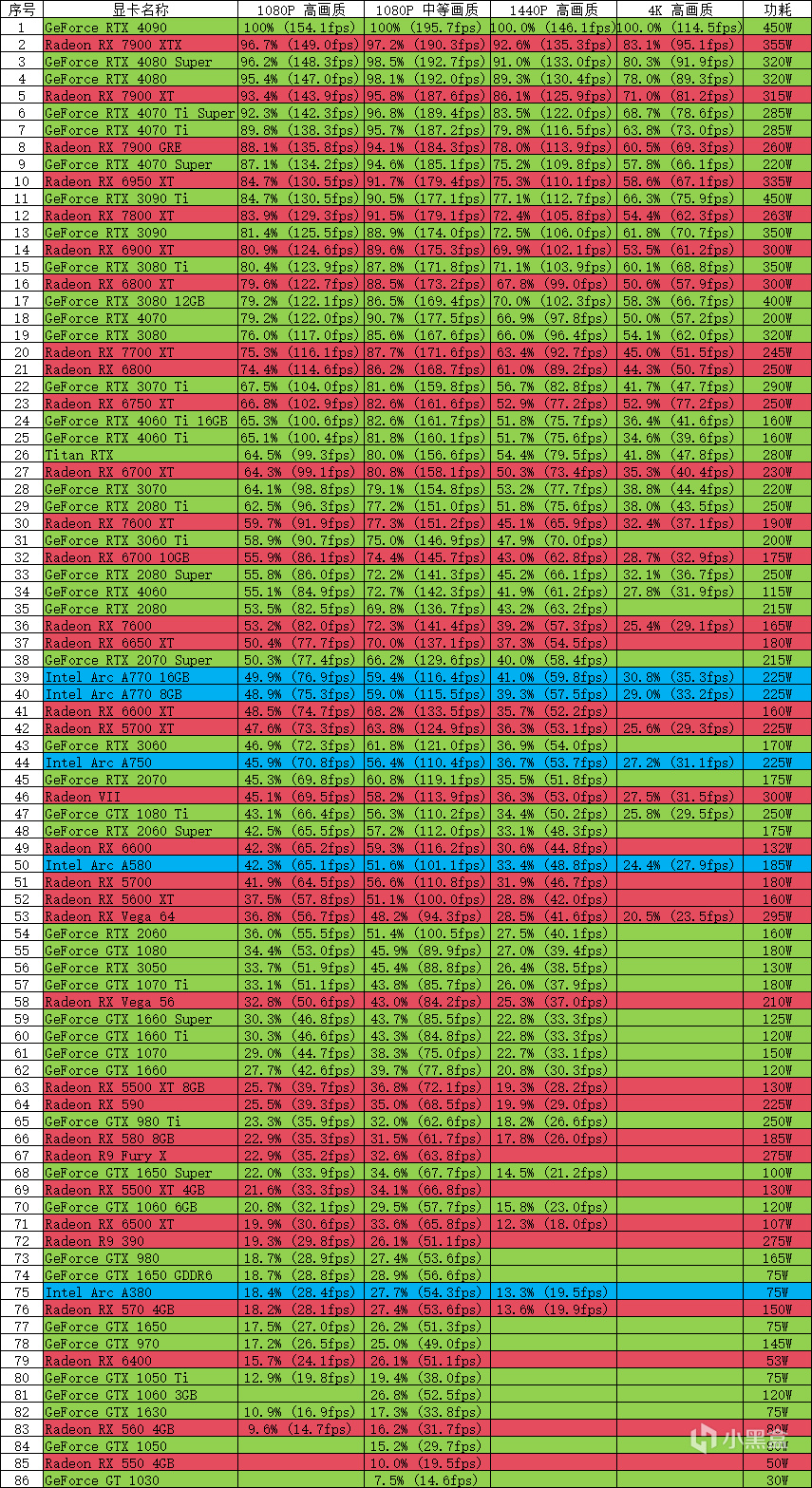 投票新老顯卡遊戲綜合性能跑分-第0張