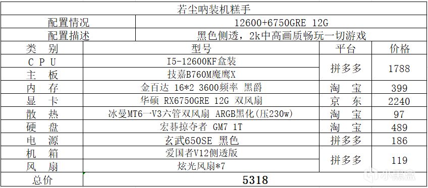 送给准大学生的宿舍装机配置推荐-第1张