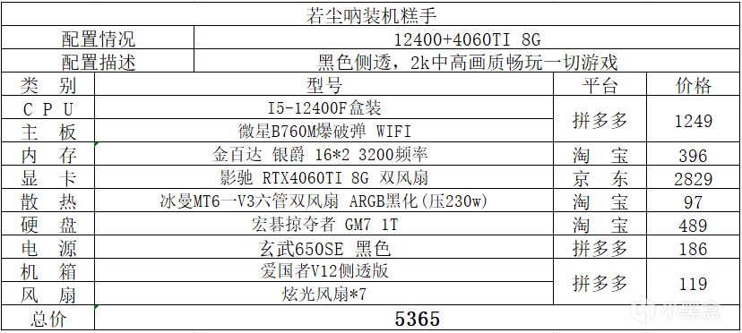 送给准大学生的宿舍装机配置推荐-第2张