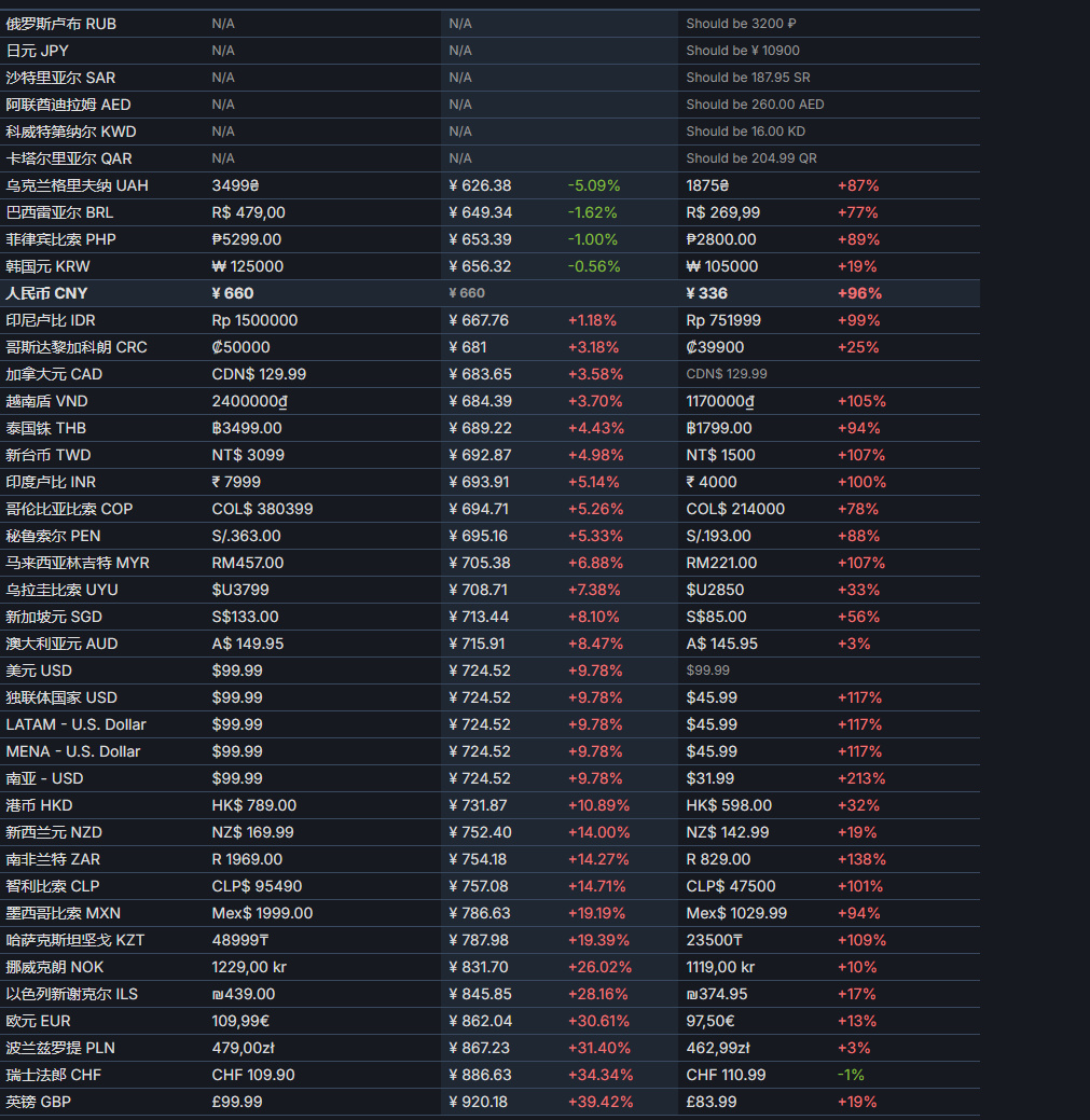 《使命召唤:黑色行动6》预购现已开启，售价488￥，10月25日发售-第2张