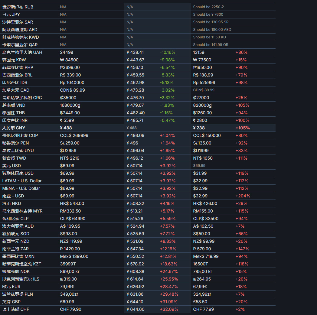 《決勝時刻:黑色行動6》預購現已開啟，售價488￥，10月25日發售-第1張