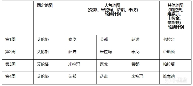 投票30.1 版本維護公告速覽-第0張