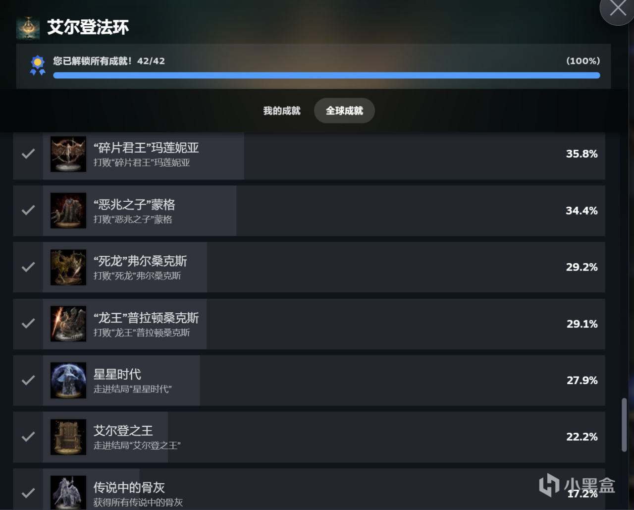 【球盟会】DLC到来前两周，超65%玩家无法游玩【黄金树幽影】？