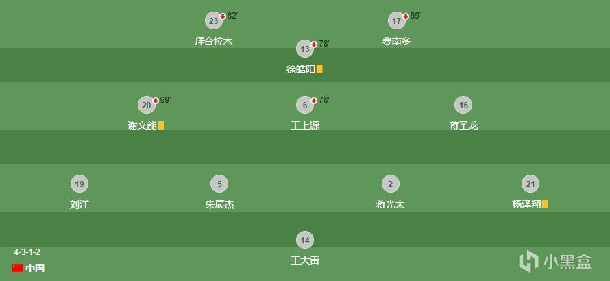 国足“看脸色”晋级18强赛，6.27将进行18强赛抽签-第2张