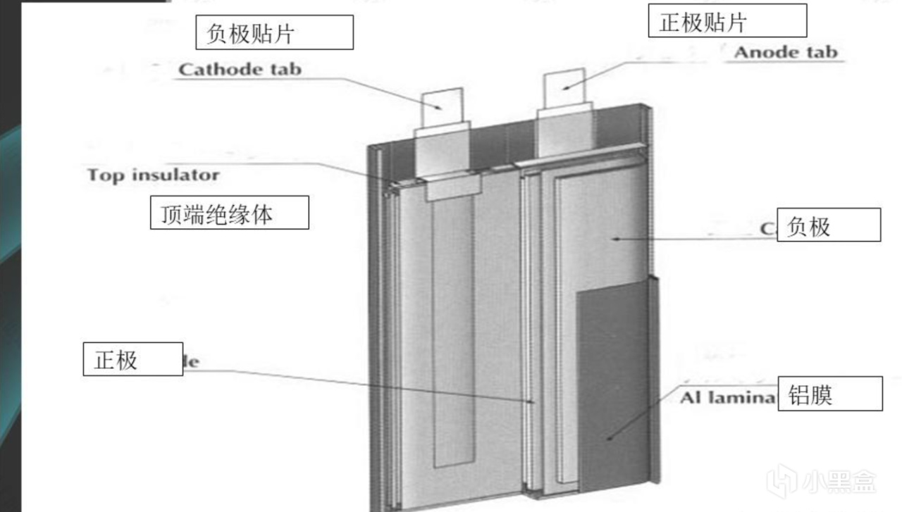 授人以漁，充電寶電芯有哪些，軟包為什麼容易“生氣”鼓包呢？-第1張