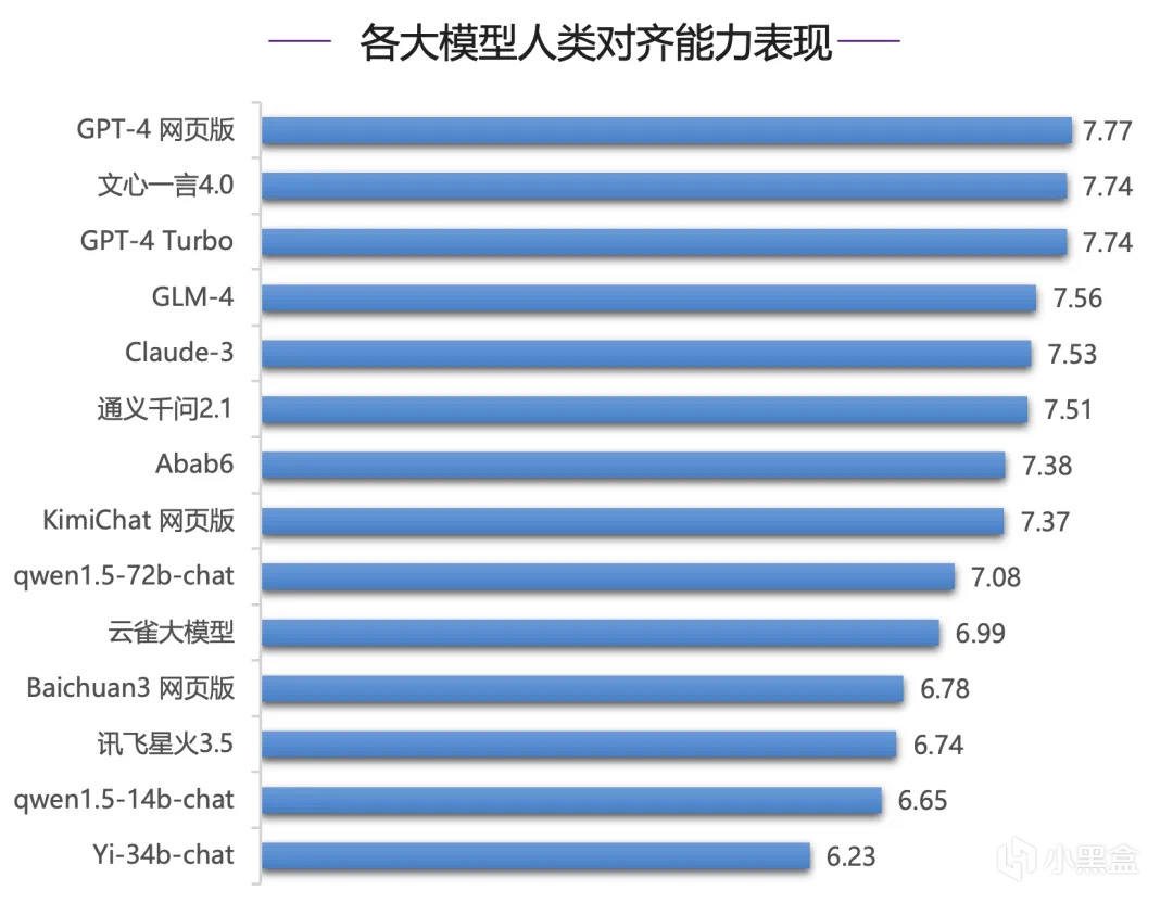 苹果是否会和国内 AI 大模型厂商合作？