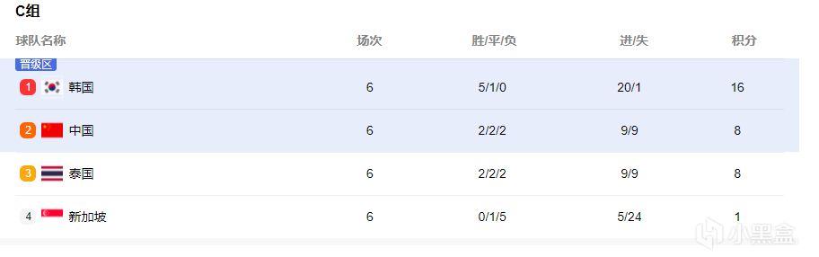 國足“看臉色”晉級18強賽，6.27將進行18強賽抽籤-第0張