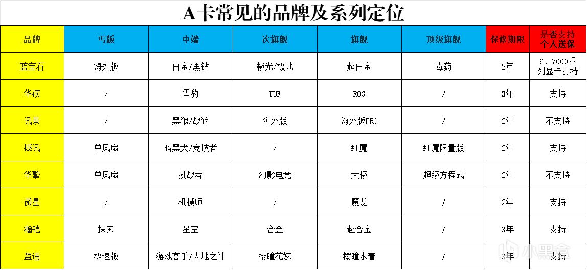 投票618高性价比游戏显卡推荐（AMD）