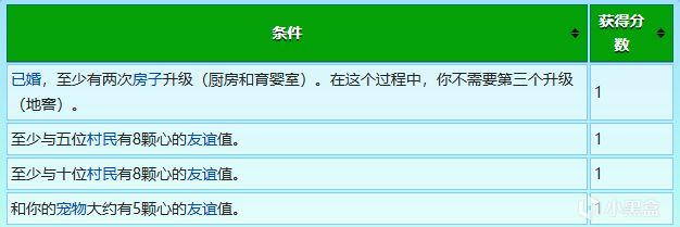 功能性雕像+稀有雕像+普通雕像+任务：爷爷的评价-第5张