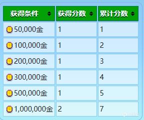 功能性雕像+稀有雕像+普通雕像+任務：爺爺的評價-第3張