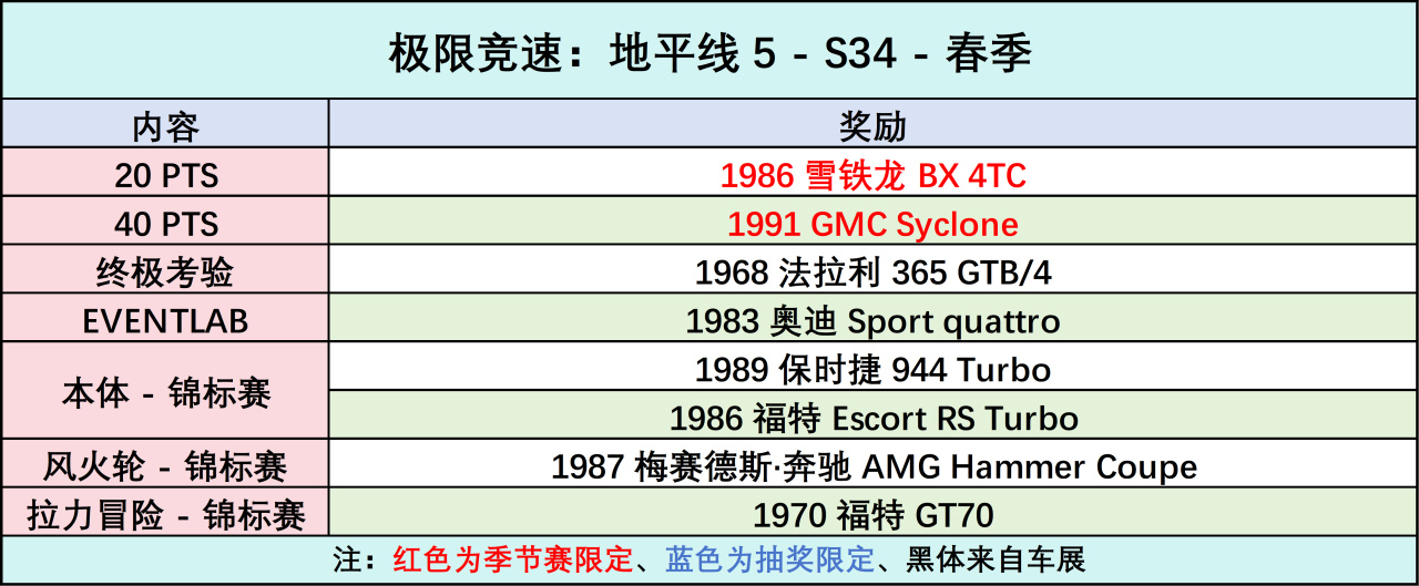 《极限竞速：地平线5》S34 春季赛指南-第0张