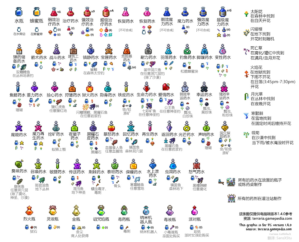 泰拉瑞亚保姆级教程——药水介绍、炼药环境、种植园1.2-第2张