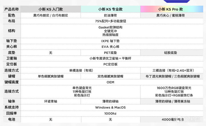 投票聯想K5 Pro客製化鍵盤 +M6X Pro鼠標開箱體驗：大牌也有性價比！-第1張