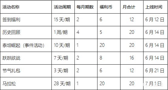 《从军》福利商城简介和活动预告-第0张