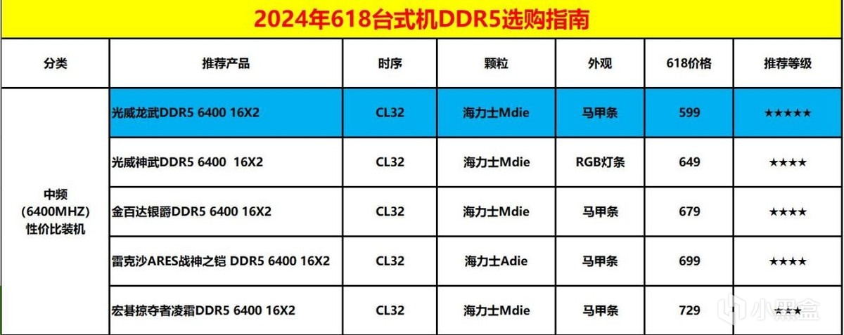 3套高性价比装机方案，15款DDR5内存，618跟着买就行-第1张