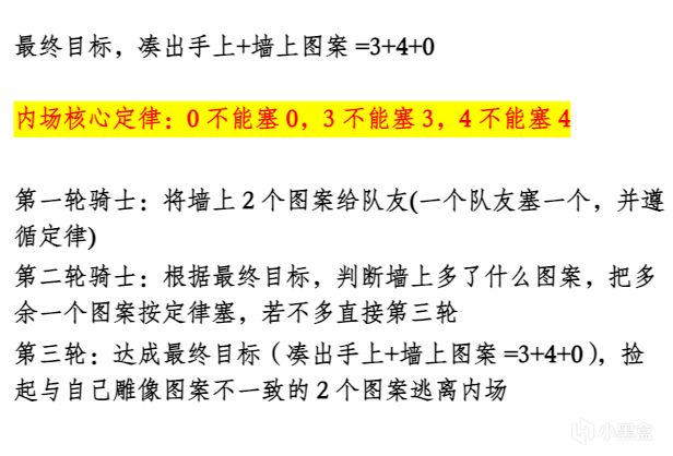 救贖的邊緣老四底層機制和核心定律-第2張