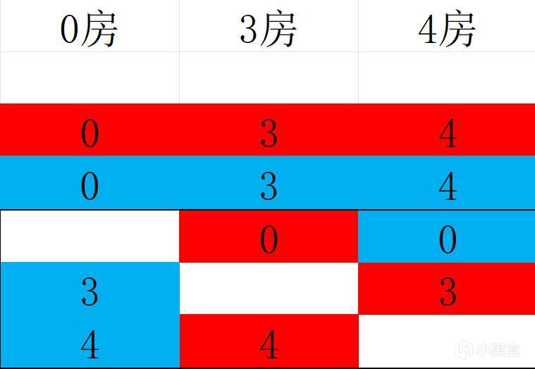 论证救赎边缘老四内场正常分法是否需要沟通-第2张