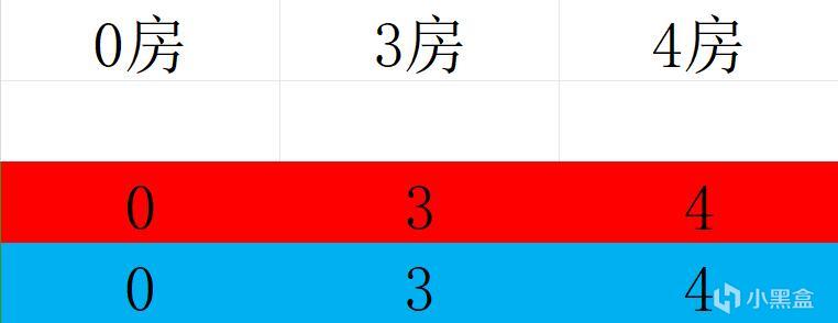 论证救赎边缘老四内场正常分法是否需要沟通-第1张