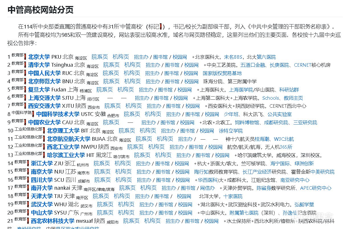 填志愿选大学选专业不靠谱指南-第1张