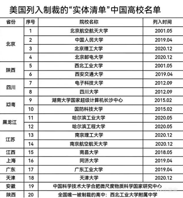 填志愿选大学选专业不靠谱指南-第2张