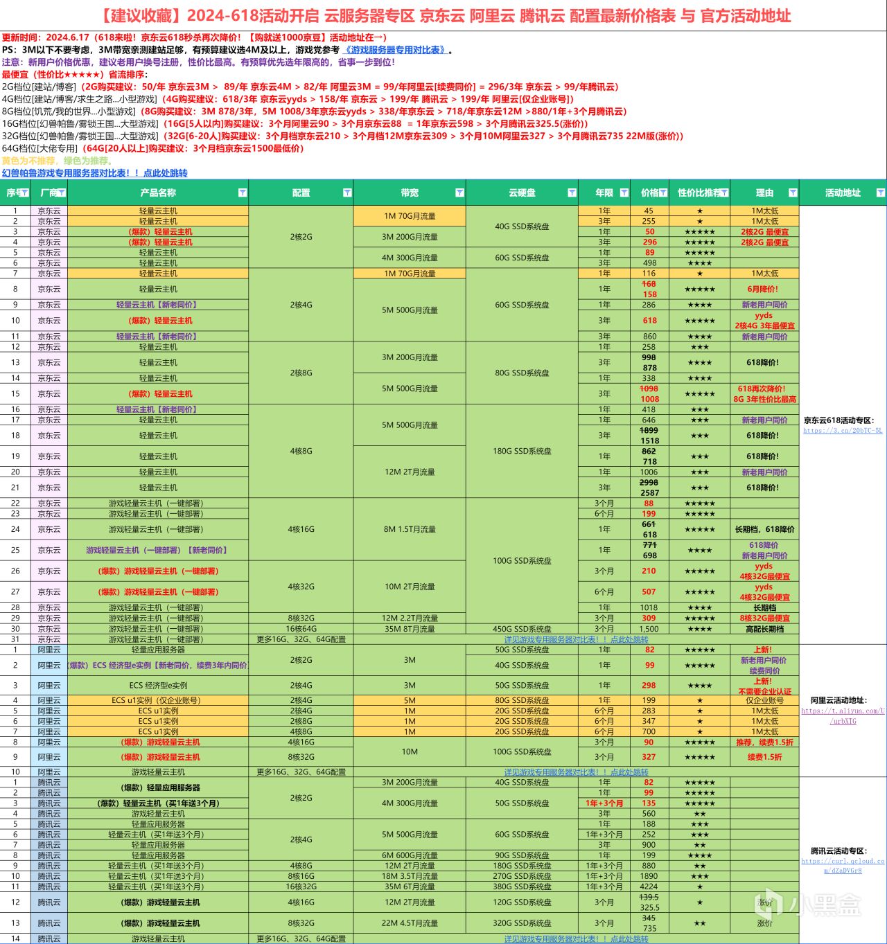 【618來啦】阿里雲 騰訊雲 京東雲遊戲服務器 幻獸帕魯 我的世界-第1張