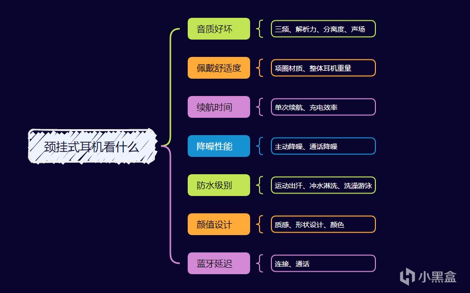 投票頸掛式耳機VS骨傳導，你會選？-第0張