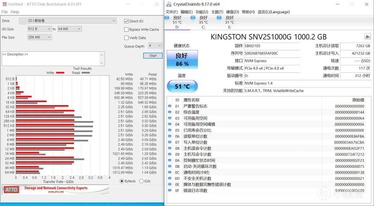 迎来突破，写入420T！QLC的NV2现在怎么样？-第2张