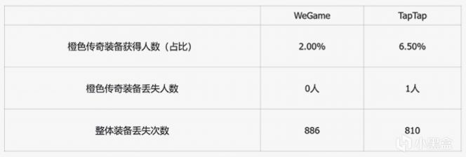 游戏开发，到底要听玩家还是自己头铁到底？【安尼姆的无尽旅途】-第2张