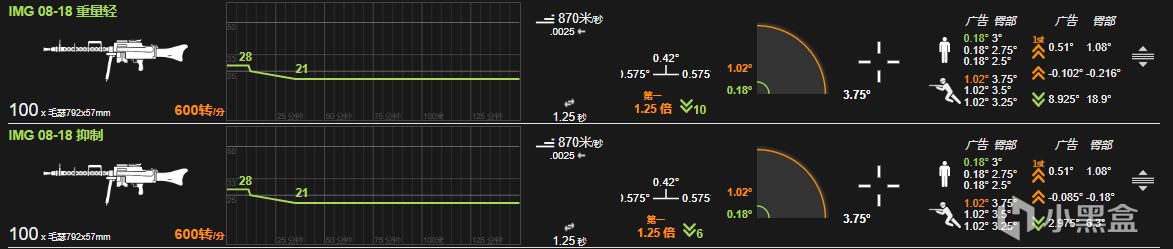 【战地一】支援兵全武器推荐