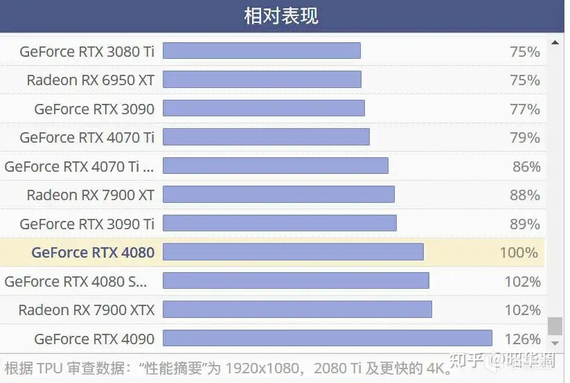 索泰 RTX4080 SUPER深度测评｜AIGC生产力、3A游戏统统不能错过-第2张