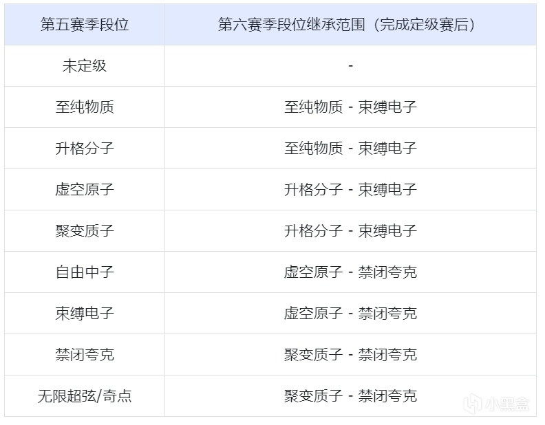 6月21日 第五赛季「纵弦震音」日程及奖励说明公告