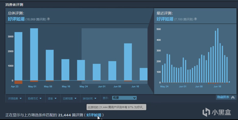 热门40W销量97%好评率突破！&感谢直播通知！-第1张