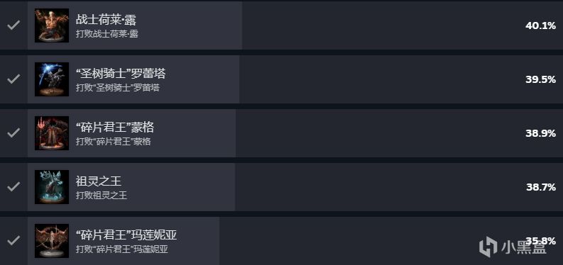 【球盟会】《艾尔登法环》DLC太难，壶头哥等热心玩家助力通关！