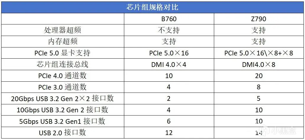 449的華南金牌B760M-D4主板，為什麼會成為垃圾佬的最愛？-第0張