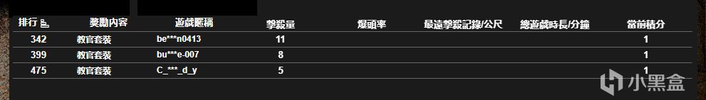 pubg白嫖活動UMP挑戰活動查詢及領獎-第1張