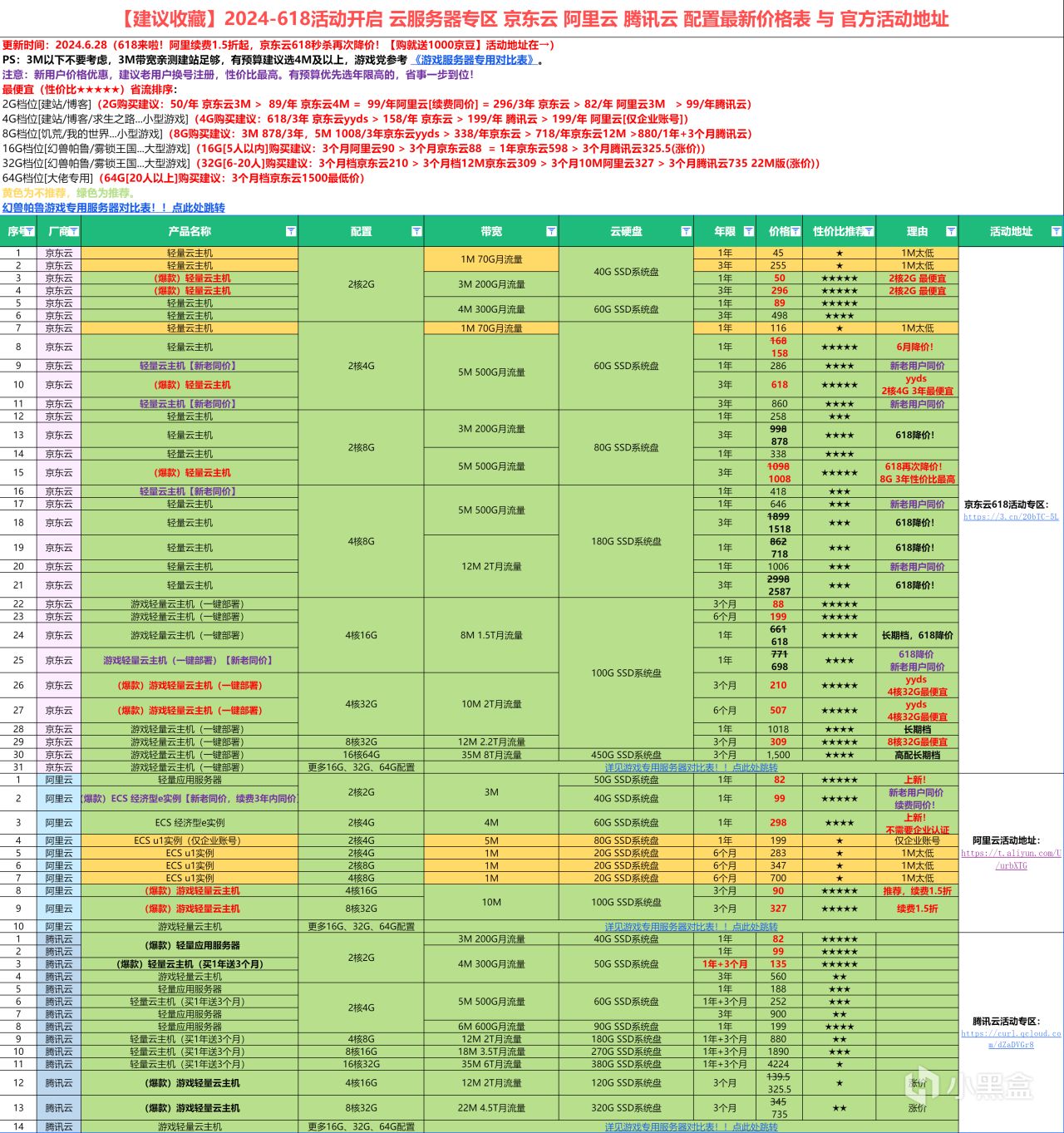 【618來啦】阿里雲 騰訊雲 京東雲遊戲服務器 幻獸帕魯 我的世界-第1張