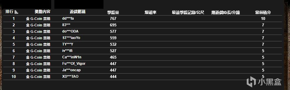 pubg白嫖活動UMP挑戰活動查詢及領獎-第2張