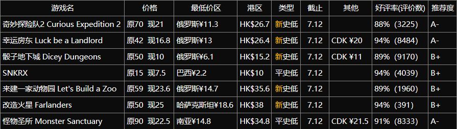 夏促30元以下，萬評以內獨立遊戲-第1張