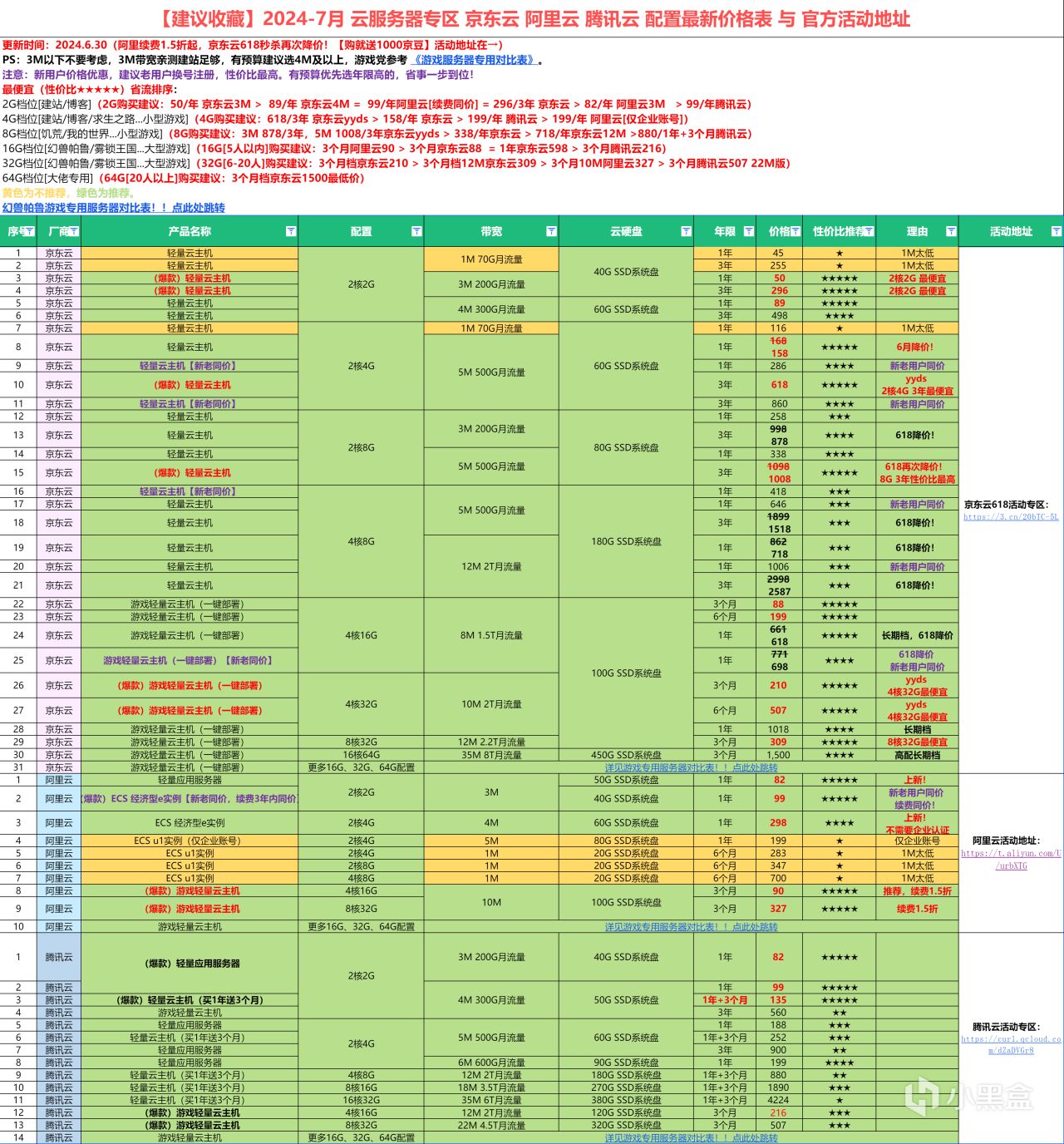 【618來啦】阿里雲 騰訊雲 京東雲遊戲服務器 幻獸帕魯 我的世界-第1張